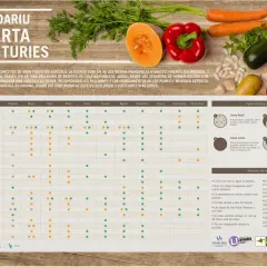 Calendario siembra huerto: puntos verdes indican siembra, naranjas trasplante, grises recolección. Verduras y meses.