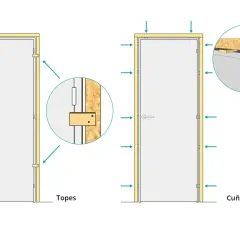 Ilustración muestra cómo colocar una puerta de interior usando topes y cuñas para un ajuste perfecto.