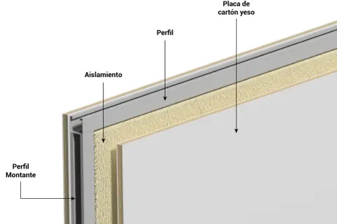 Corte de muro de pladur con aislamiento y perfiles. La placa de cartón yeso es resistente, pero cuanto peso aguanta el pladur depende de la fijación y el tipo de perfil.