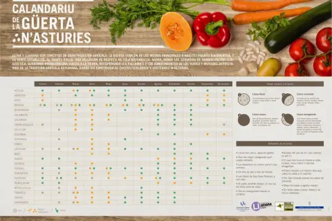Calendario siembra huerto: puntos verdes indican siembra, naranjas trasplante, grises recolección. Verduras y meses.