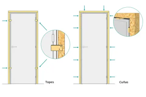 Ilustración muestra cómo colocar una puerta de interior usando topes y cuñas para un ajuste perfecto.