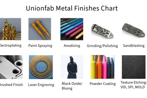 Gráficos de acabados metálicos: electroplateado, pintar aluminio, anodizado, pulido, arenado, cepillado, grabado láser, óxido negro, recubrimiento en polvo, texturizado.