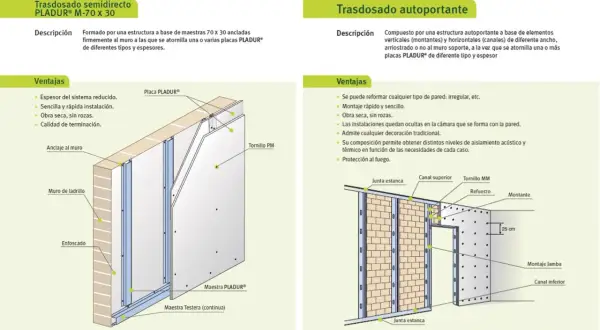 Detalle de instalación de pladur para exterior, mostrando estructura metálica y placas fijadas a muro de ladrillo.