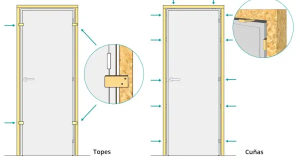 Ilustración muestra cómo colocar una puerta de interior usando topes y cuñas para un ajuste perfecto.