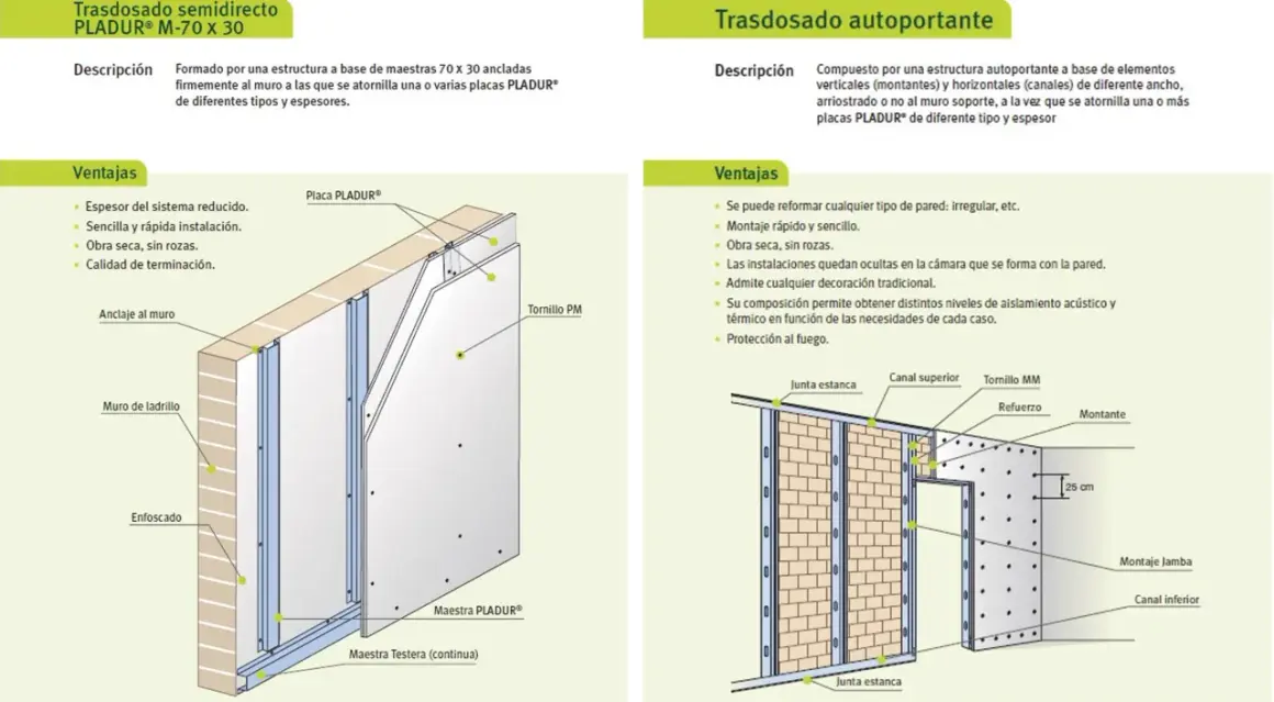 Detalle de instalación de pladur para exterior, mostrando estructura metálica y placas fijadas a muro de ladrillo.