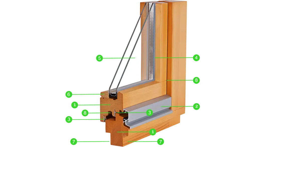 Sección transversal de una ventana de madera, mostrando sus partes: marco (1), perfil de aluminio (2), junta (3), hoja (4), doble acristalamiento (5), junta de estanqueidad (6), tapajuntas (7) y junquillo (8).