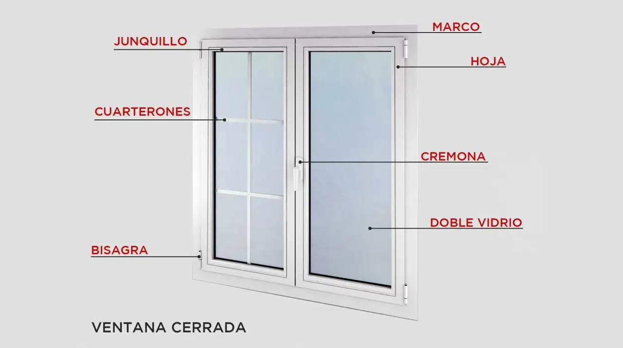 Ilustraci&oacute;n de las partes de una ventana: marco, hoja, junquillo, cuarterones, bisagra, cremona y doble vidrio.