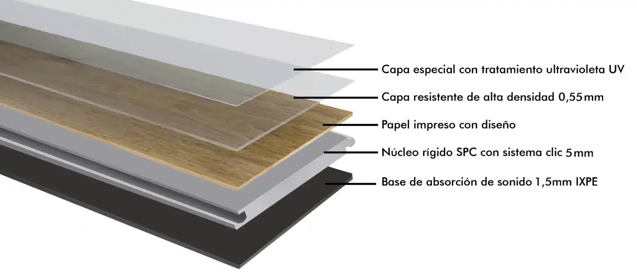 Capa a capa, así es el suelo laminado: protección UV, capa resistente, papel con diseño, núcleo SPC y base de absorción de sonido.