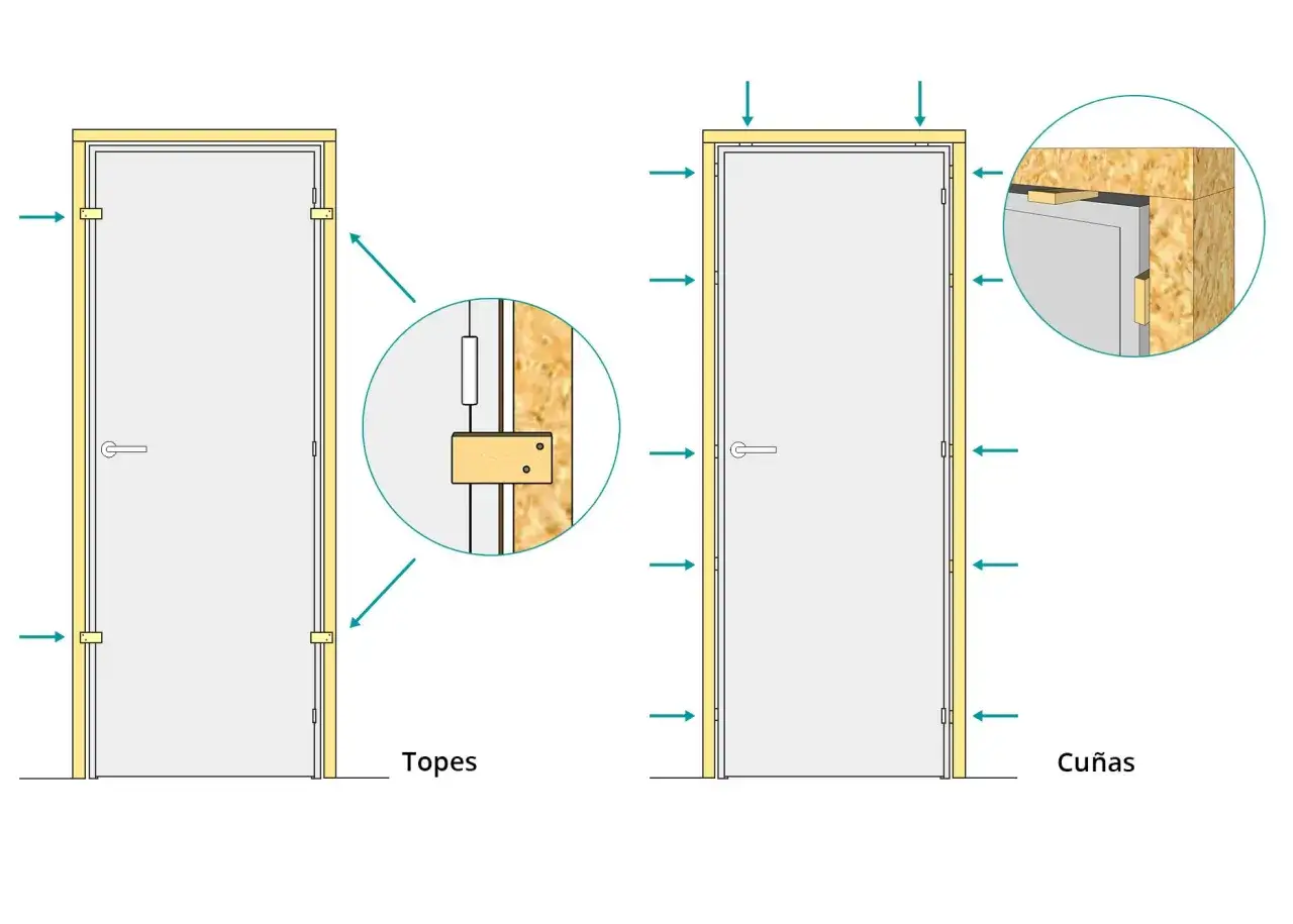 Ilustraci&oacute;n muestra c&oacute;mo colocar una puerta de interior usando topes y cu&ntilde;as para asegurar el marco.