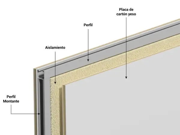 Corte de muro de pladur con aislamiento y perfiles. La placa de cartón yeso es resistente, pero cuanto peso aguanta el pladur depende de la fijación y el tipo de perfil.
