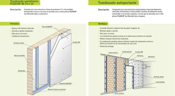 Detalle de instalación de pladur para exterior, mostrando estructura metálica y placas fijadas a muro de ladrillo.