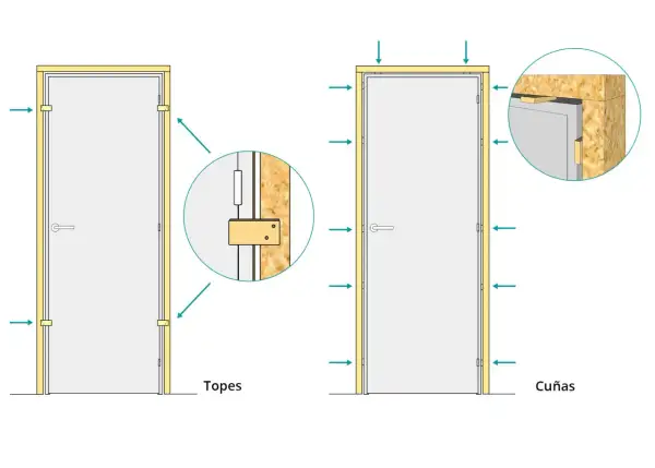 Ilustración muestra cómo colocar una puerta de interior usando topes y cuñas para un ajuste perfecto.