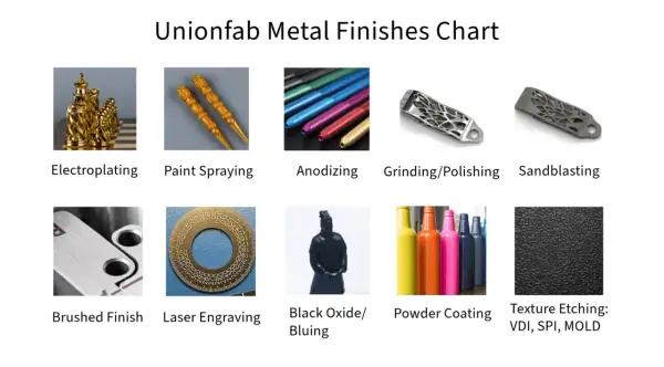 Gráficos de acabados metálicos: electroplateado, pintar aluminio, anodizado, pulido, arenado, cepillado, grabado láser, óxido negro, recubrimiento en polvo, texturizado.